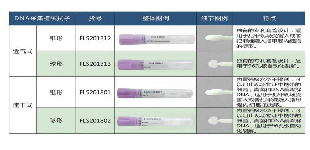 DNA采集植绒拭子2.png